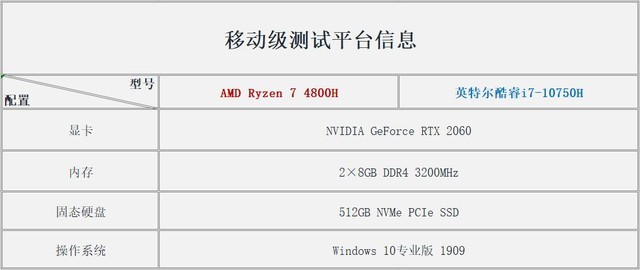 i7-10750H PK R7-4800H 跑分与实际应用差异有多大？ 