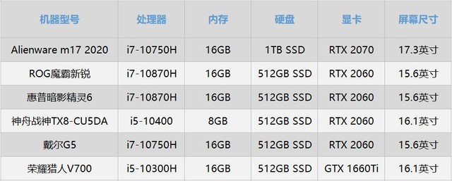 趁着双·11大促 聊聊我用过的几款十代酷睿游戏本 