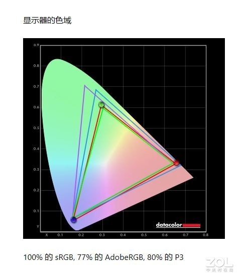  AMD加持下的全能商务本 ThinkBook 14 锐龙版评测 