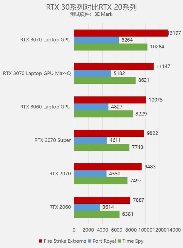 真·光追显卡!RTX 3060/3070性能测试 