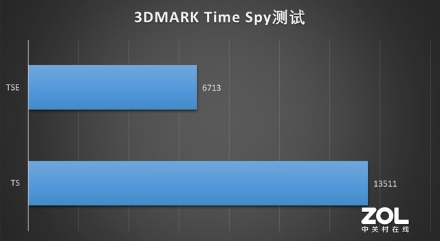 向下一世代前进！联想拯救者刃7000P游戏主机评测 