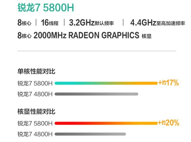 颜值与性能并存 618买AMD锐龙轻薄本在这四款中挑吧 